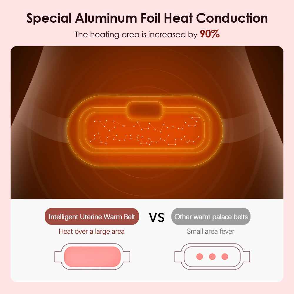 Smart Menstrual Heating Belt with Vibration – USB Powered